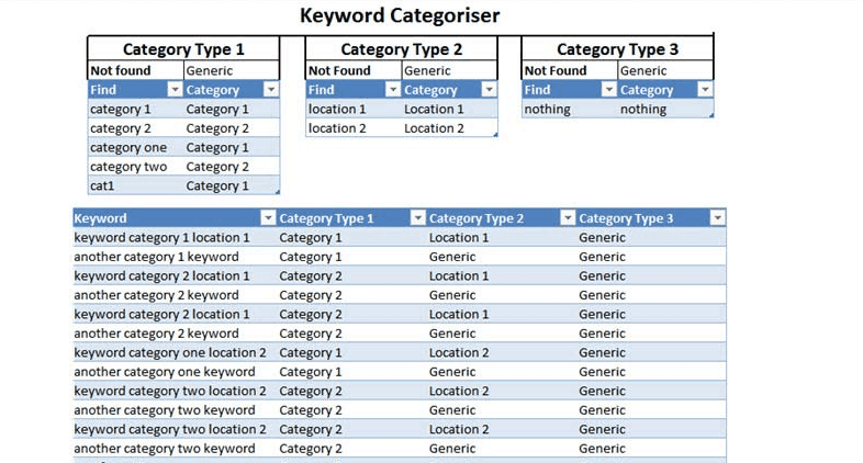Imforsm keyword categorisation tool