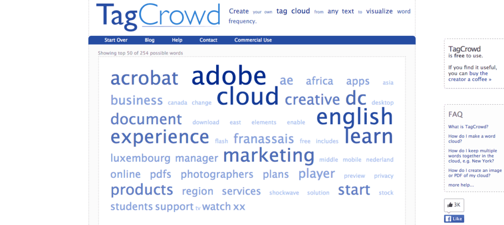 Tagcrowd keyword cloud